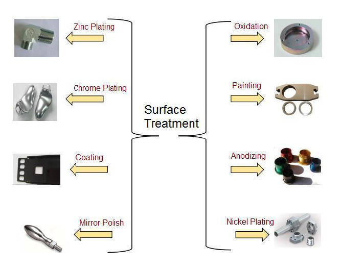OEM Precision CNC Metal Spinning Parts For Custom Stainless Steel Components