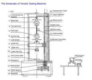 China report on universal testing machine wholesale