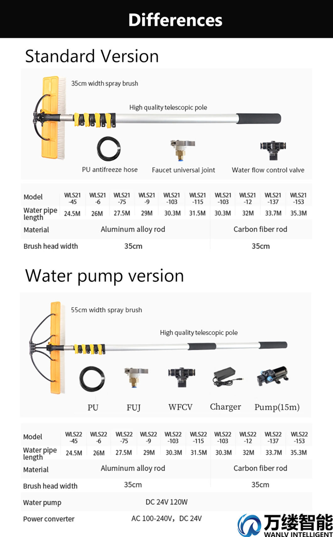 Aluminum Alloy Solar Panel Cleaner Water Spray Brush with 60 W Water Pump and 35 Meter Water Pipe