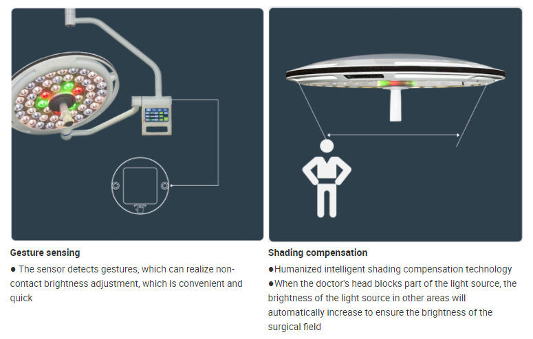 Hospital Medical Celling Mounted Surgical Light R9 Led Shadowless Operating Room Theater Light Lamp