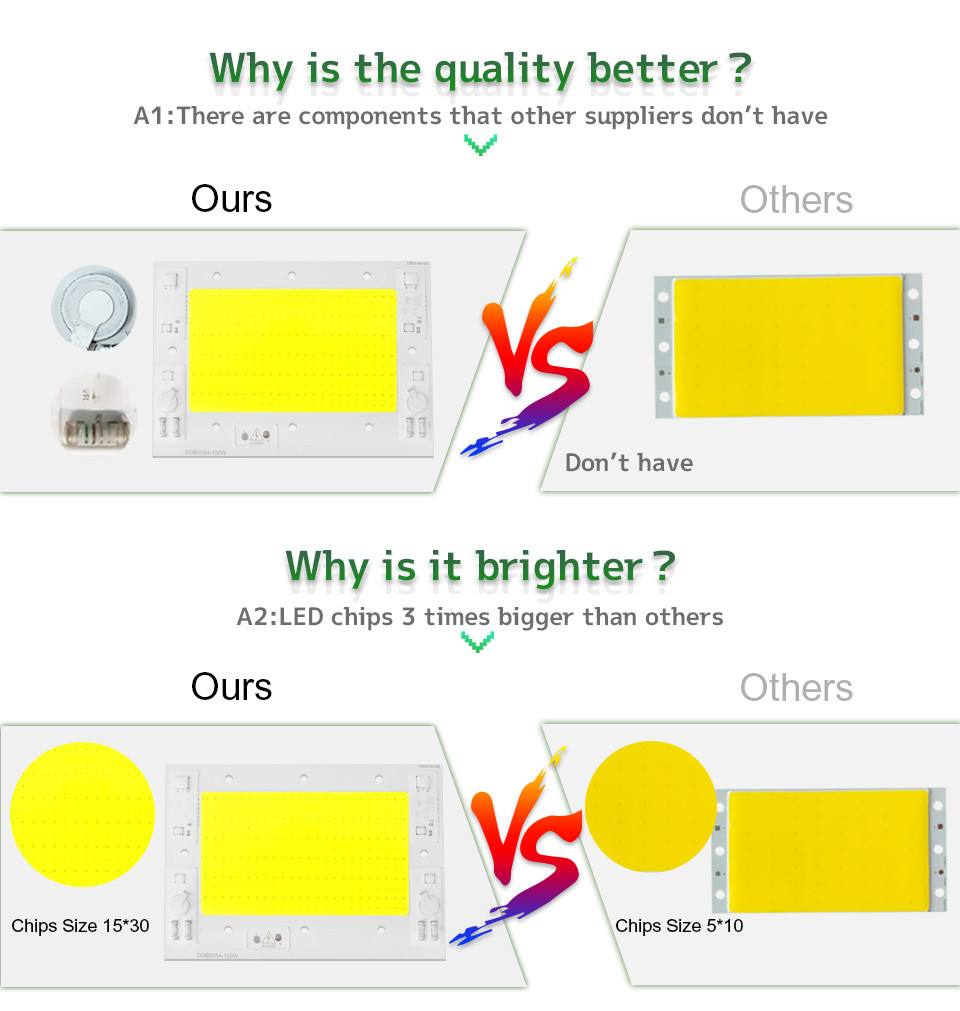 240V Dimming Cob LED Chip 6000K With AC100-240V Voltage 50000hrs Lifespan