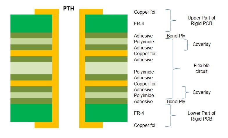 2.0mm Rigid Flex PCB 6 Layer PCB With Green Solder Mask