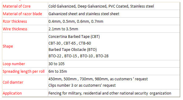 BTO-22 CBT-60 galvanized concertina razor barbed wire mesh fence