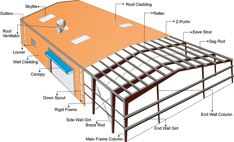 Reliable Design And One Stop Supply Of Steel Structure Warehouse Project