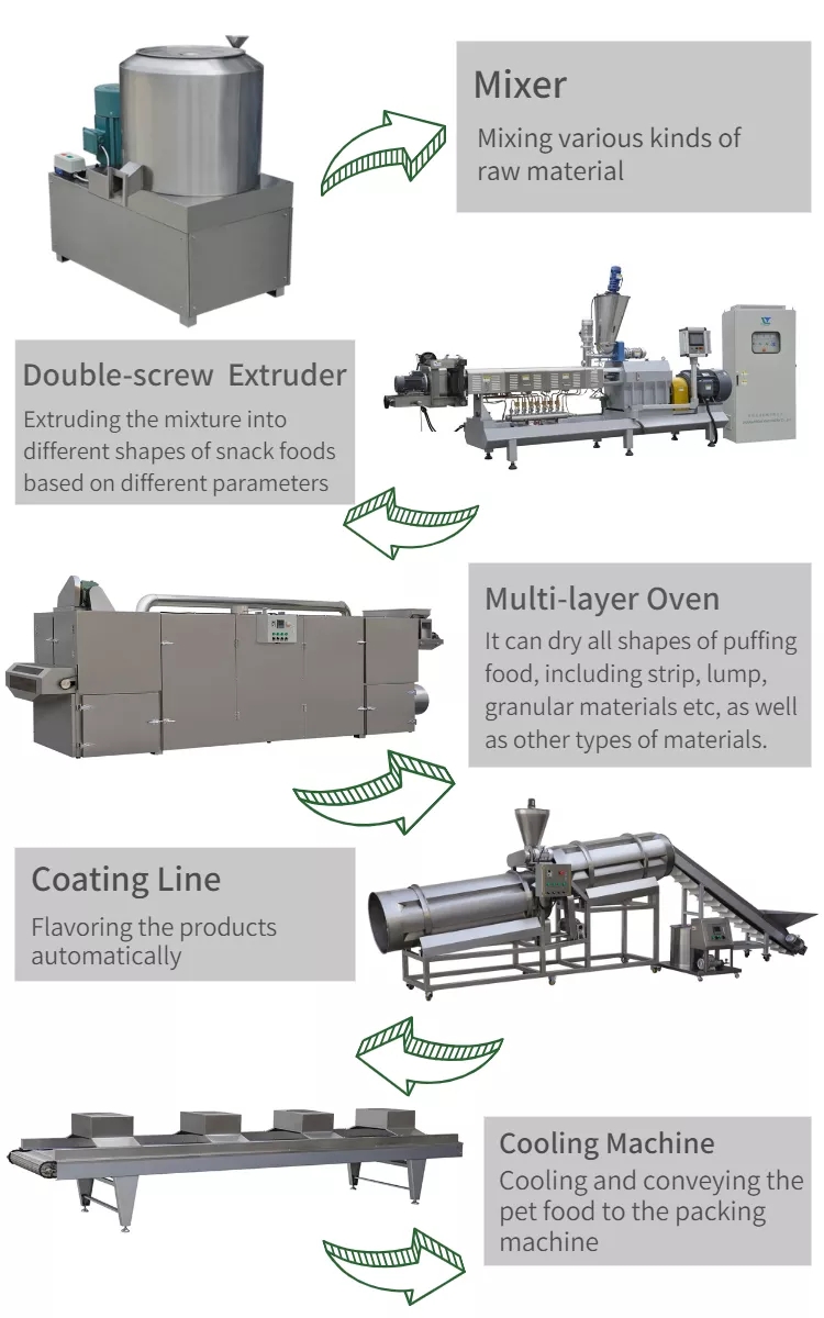 0.5-6Ton Per Hour Poultry Feed Complete Production Line Floating Fish Feed Machine