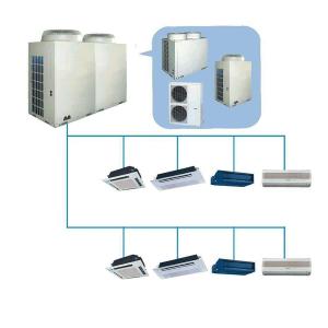 China Wall Mounted 415V VRF Air Conditioner Multi Split Inverter EMS wholesale