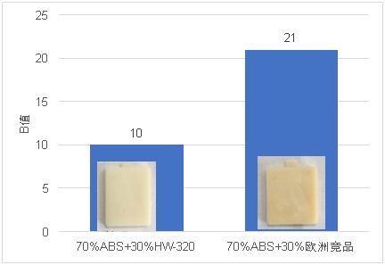 Heat-Resisting Modifier Of PC/ABS For Chemical Auxiliary Agent (C15H13NO3)N