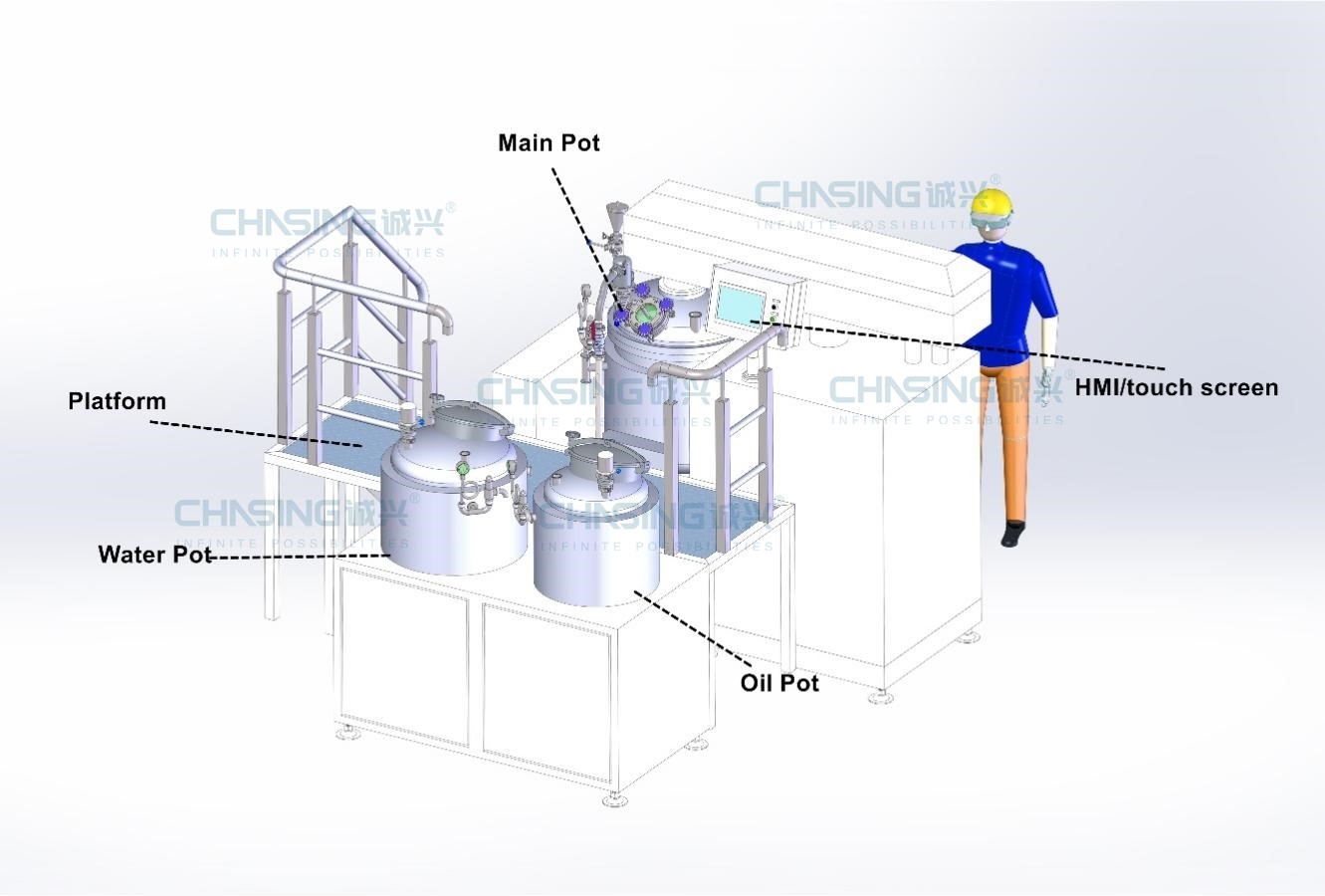 Lotion Paste Ointment Vacuum Emulsifying Mixer With Homogenizer Heating