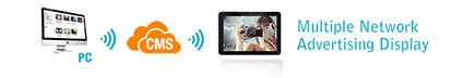 Easy Using Commercial Android Tablet 16 Inch With Multi OSD Language