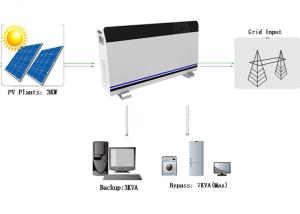 China 5KVA Lithium Backup Power Supply wholesale