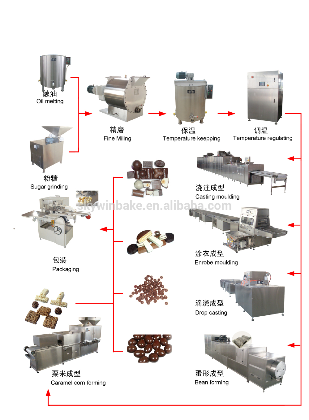 40L Chocolate Conche Machine