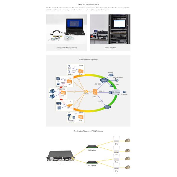 GPON-OLT-B+ GPON OLT SFP TX-2.5G/RX-1.25G TX-1490nm/RX-1310nm Class B+ 20km SC SMF DDM Transceiver Modules