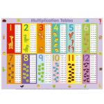 BPA Free Sticky Disposable Baby Placemat