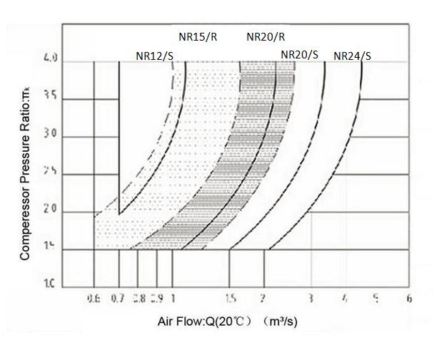 IHI/MAN NR/TCR Turbocharger Thrust Bearing for coastal transportation