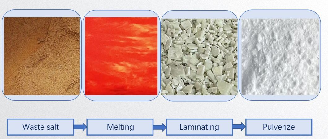 Sustainable Management of Waste Salt