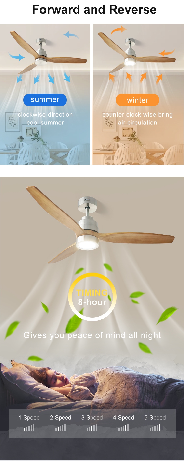 Lighting Solutions Service 1stshine Energy Saving 2 IN 1 Ceiling Fan with LED Light