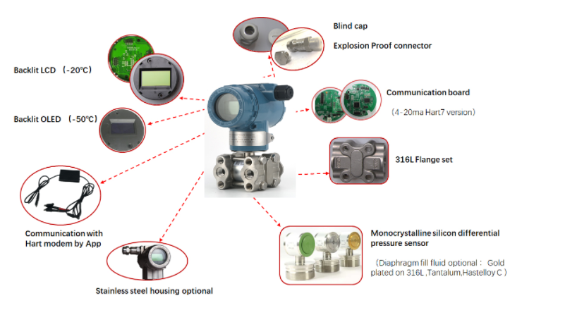 Original and New Smart Hart 3051CD 3051TG Pressure Transmitter 4-20ma