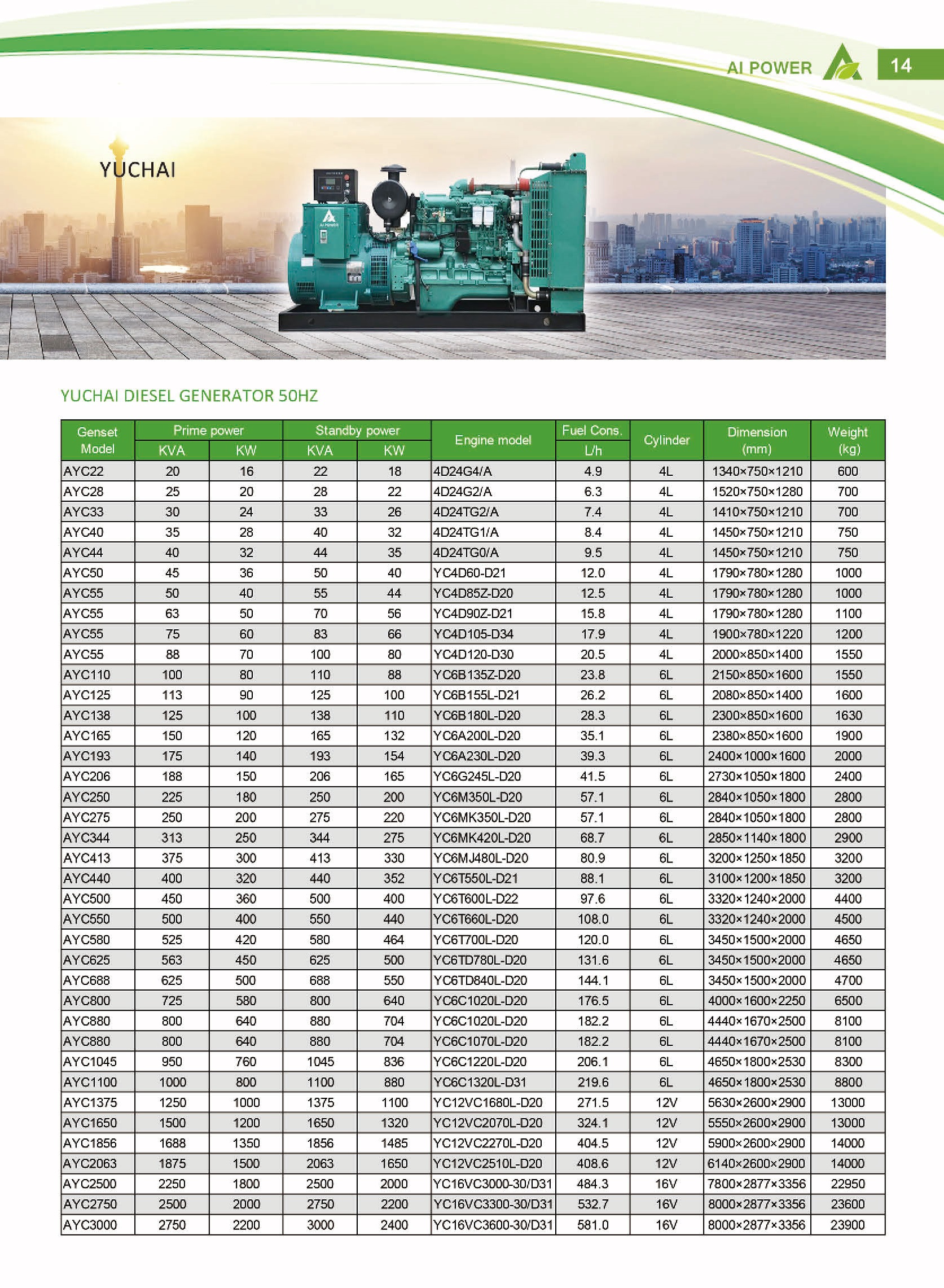 480v Diesel Inverter China Engine Generator Yuchai 3 Phase IP23