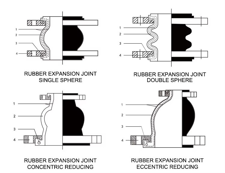 Eccentric Reducer Rubber Expansion Joint Carbon Steel Flange End EPDM Expansion Joint