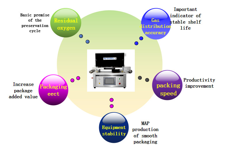 Meat Table Top Tray Sealing Machine Vegetable Commercial Vacuum Packer