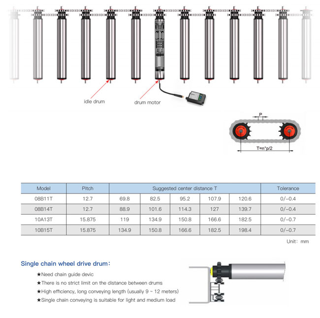 Galvanised Steel Conveyor Driven Roller Large Transfer Torque With Sprocket For Heavy Duty Transportation