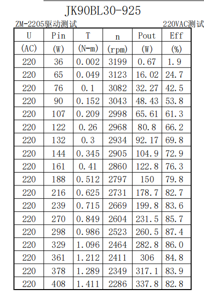 3 Phase OEM Round 90mm Brushless DC Motors Water Proof high performance