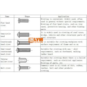 Hydraulic Tubular Riveting Machine , Semi Tubular Rivet Machine