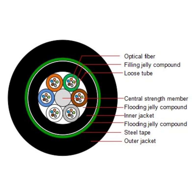 20 Years of Dependability GYTY53 Armored Low Voltage Fiber Optic Cable for Outdoor