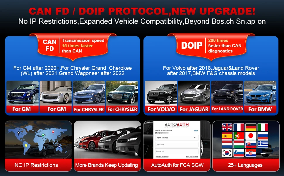 LAUNCH X431 PRO V5.0 Car Diagnostic Tools Auto OBD2 Scanner Full System ECU Coding Active Test Guide Function pk X-431 V