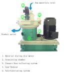 1000kg/H Complete Biomass Pellet Machine Wood Pellet Manufacturing Line