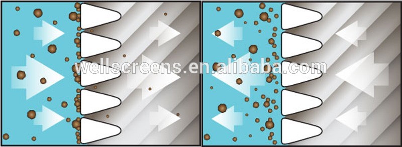 Pipe Based Gravel Pack Screen Double Layer Filter Cylinder Type 1 - 6m Length