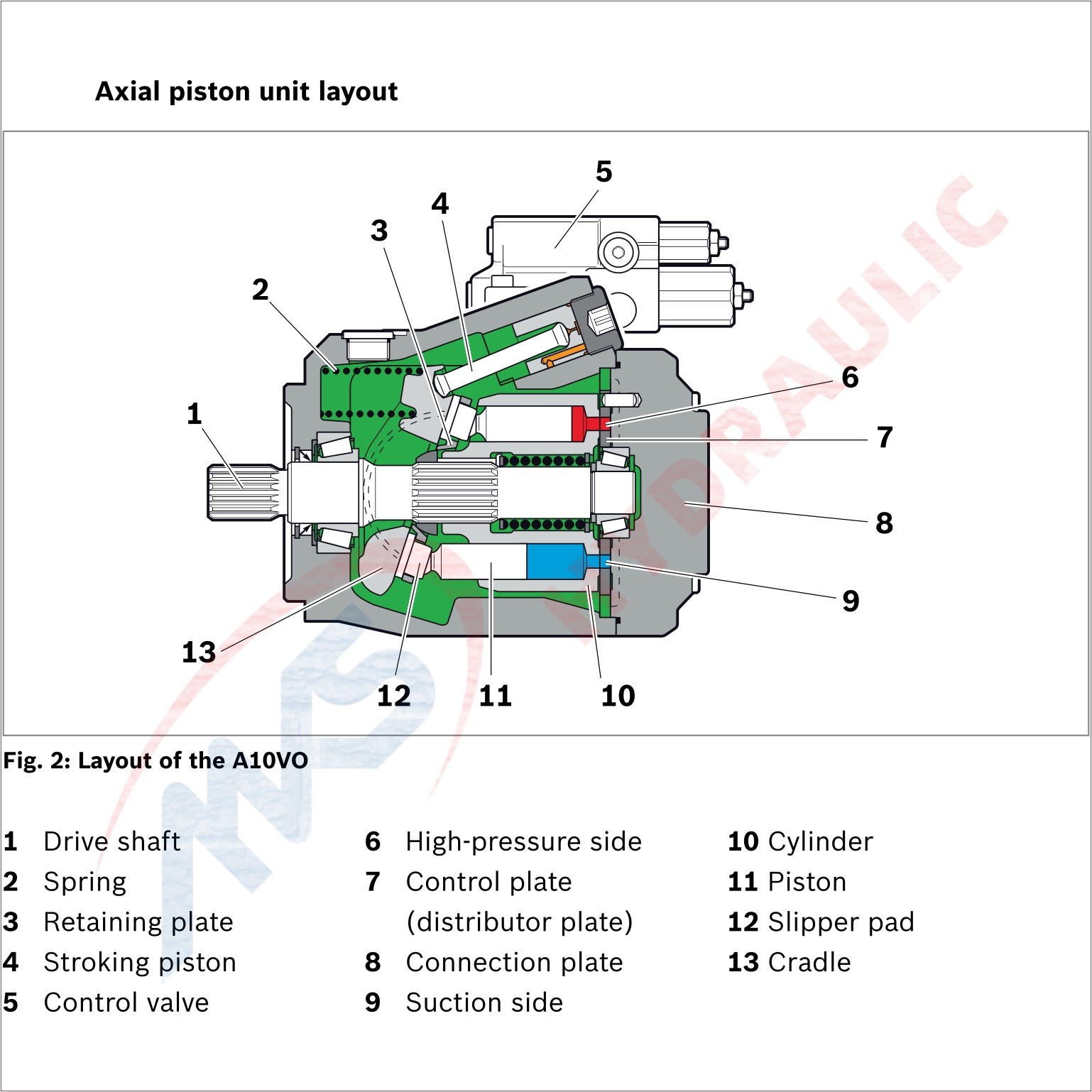 Rexroth Model NO. A10vso10 Hydraulic Open Circuit Piston Pump for Medium Pressure