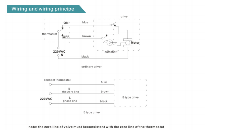 Brass Pneumatic 2 Way Control Valve , High Pressure Ball Valve For Air Conditioner