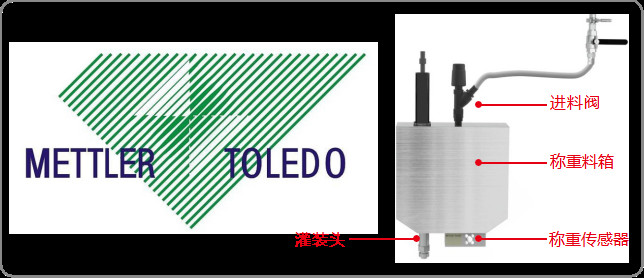 1-4L 21 Bpm Foaming Weighing Liquid Filling Machine Semi Automatic Bottle Filling Machine 2.0KW