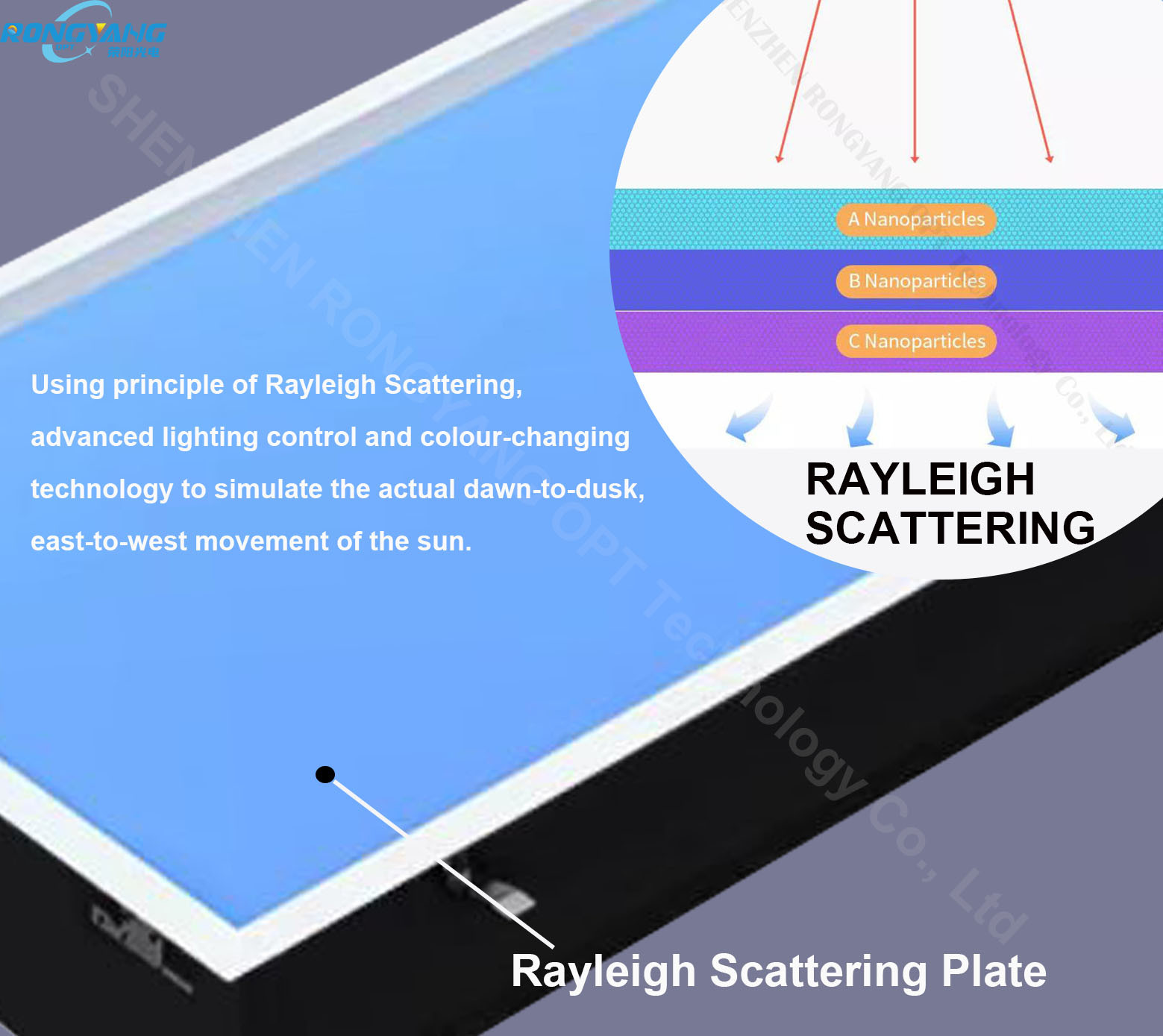 Dimmable Tuya Virtual Skylight Ceiling Panel Practical 1150x140 Multi Scene