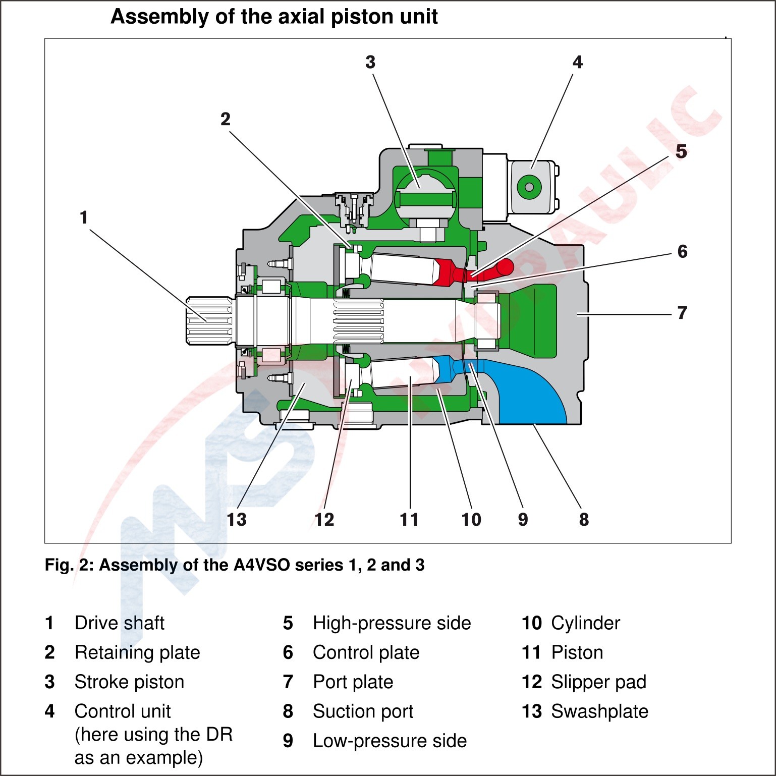 Straight Shaft Swashplate Piston Type Pressureoil Rexroth Variable High Pressure Pump