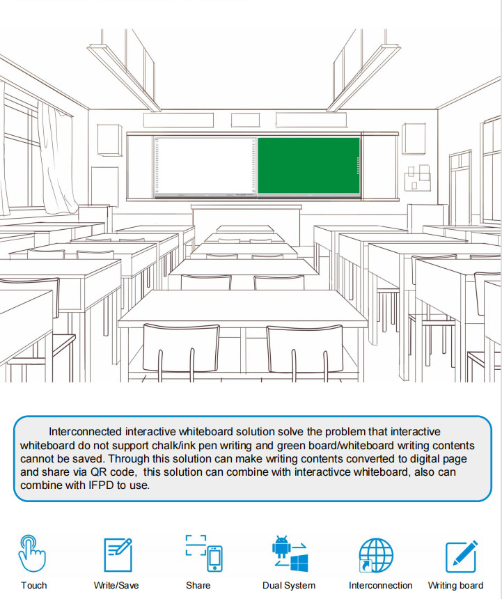 Intelligent Blackboard 75 86 98 Inch White Black Green Board Android Win Dual System Touch Panel Display For University
