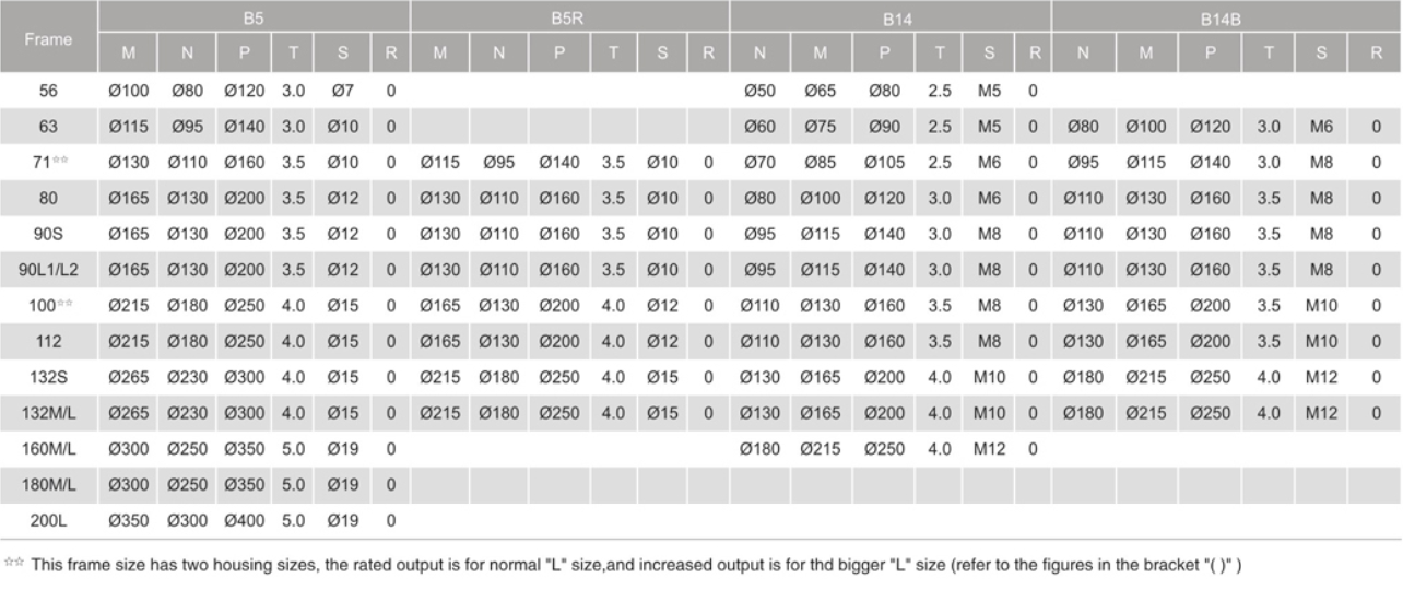 2 4 Pole AC Induction IE2 Three Phase Electric Motor