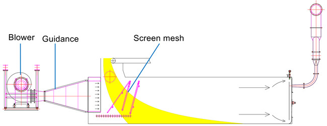 Wind Forming Station Particle Board Forming Machine Full automatic particle board production line