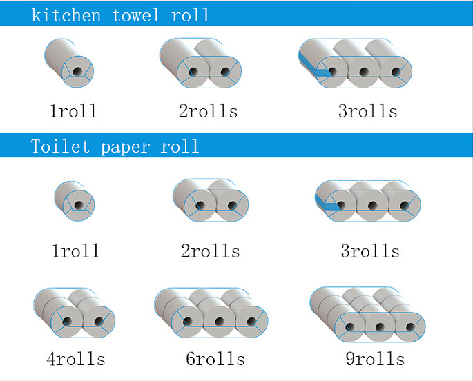 18KW 130packs/min Toilet Paper Roll Machine LDPE 3 Lanes