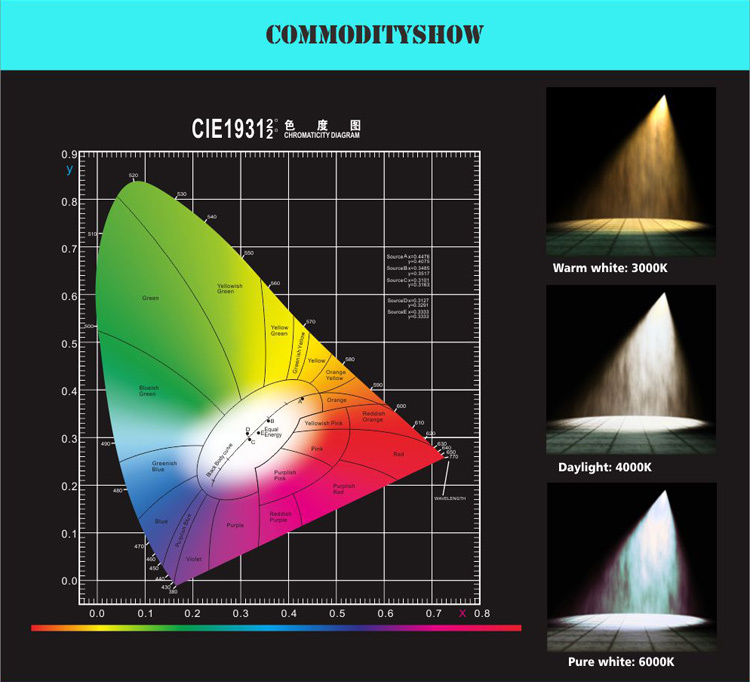 LED panel 1200x600 80w high power LED panel light