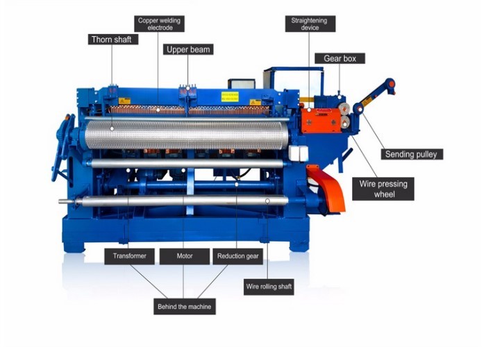 Electric Galvanized Wire Roll Mesh Welding Machine PLC Control For Construction