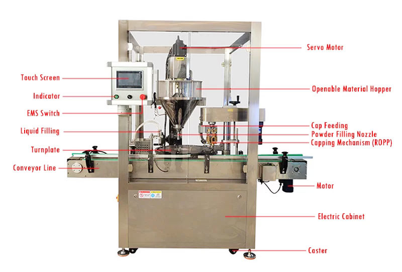 Full Automatic 10~1000g Monoblock Powder Filling And Capping Machine