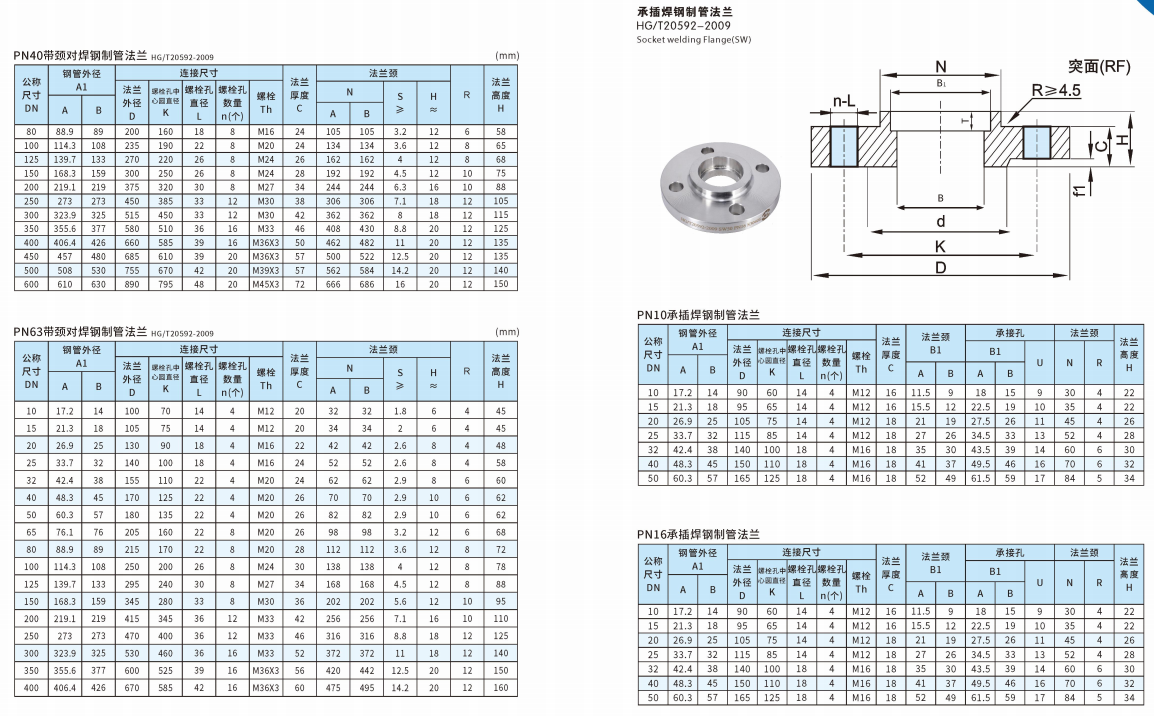 Petroleum Stainless Steel Forgings Pipe Fittings Orifice Flange Wooden Case Provided and Figure 8 Blind Flange ANSI SW LJ