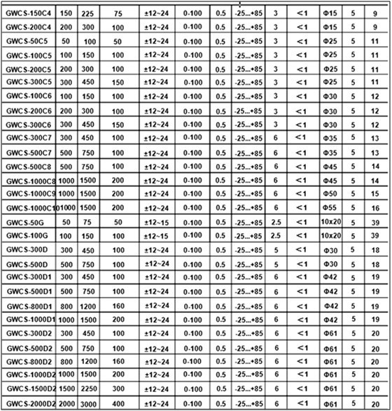 norminal current 5 to 2000A rated output 25 to 400ma ct of closed loop sensor hall for dc and ac current