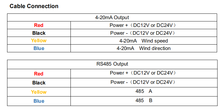 3m Cable Length Industrial Digital Anemometer Wind Speed and Direction Sensor