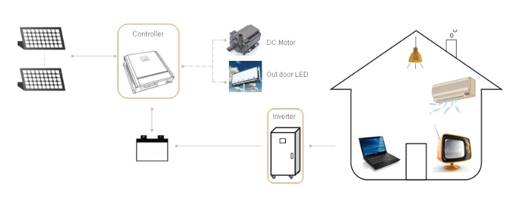 WiFi Communication Solar And Wind Controller 10kw 15kw 96v 144v With Overtemp Protection
