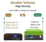 51.2V 5Kwh Solar LFP4 AKKU Lithium Ion Battery Pack 48V 100Ah LiFePO4 Battery
