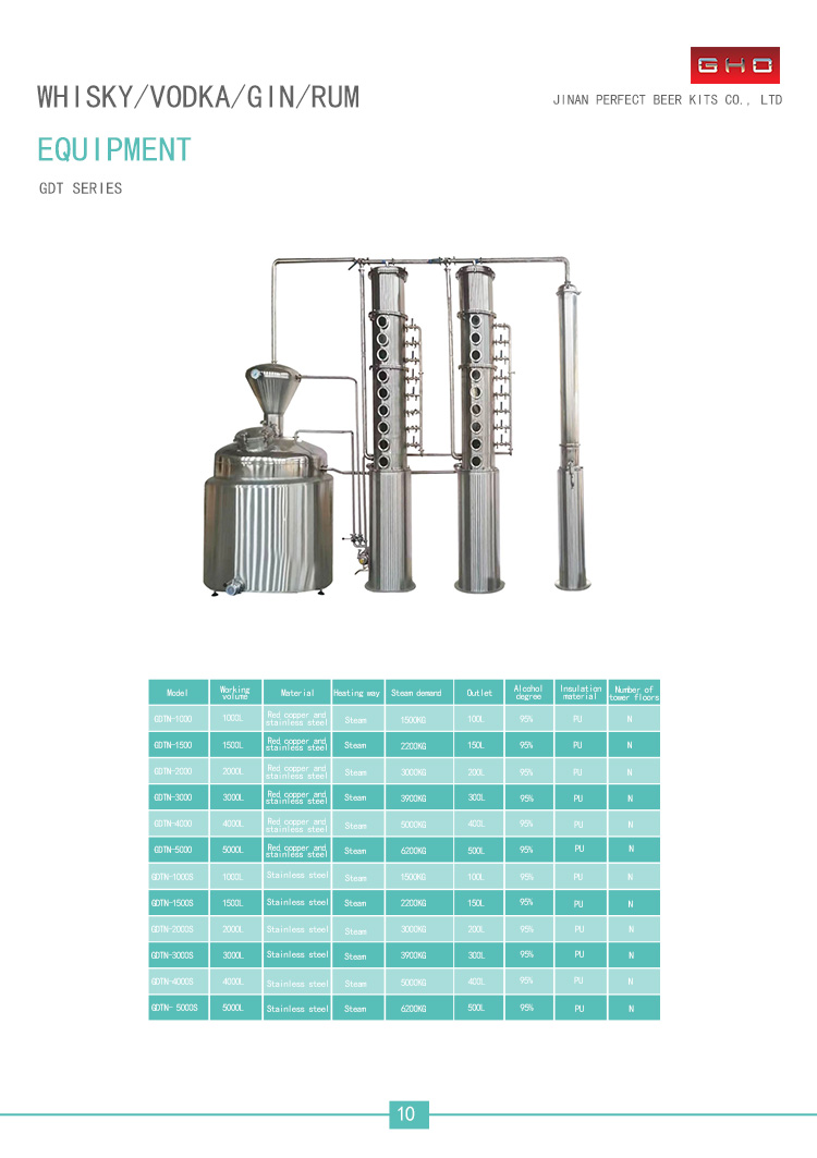 4000lt Red Copper Vodka Whisky Alcohol Distillation Equipment with High Productivity