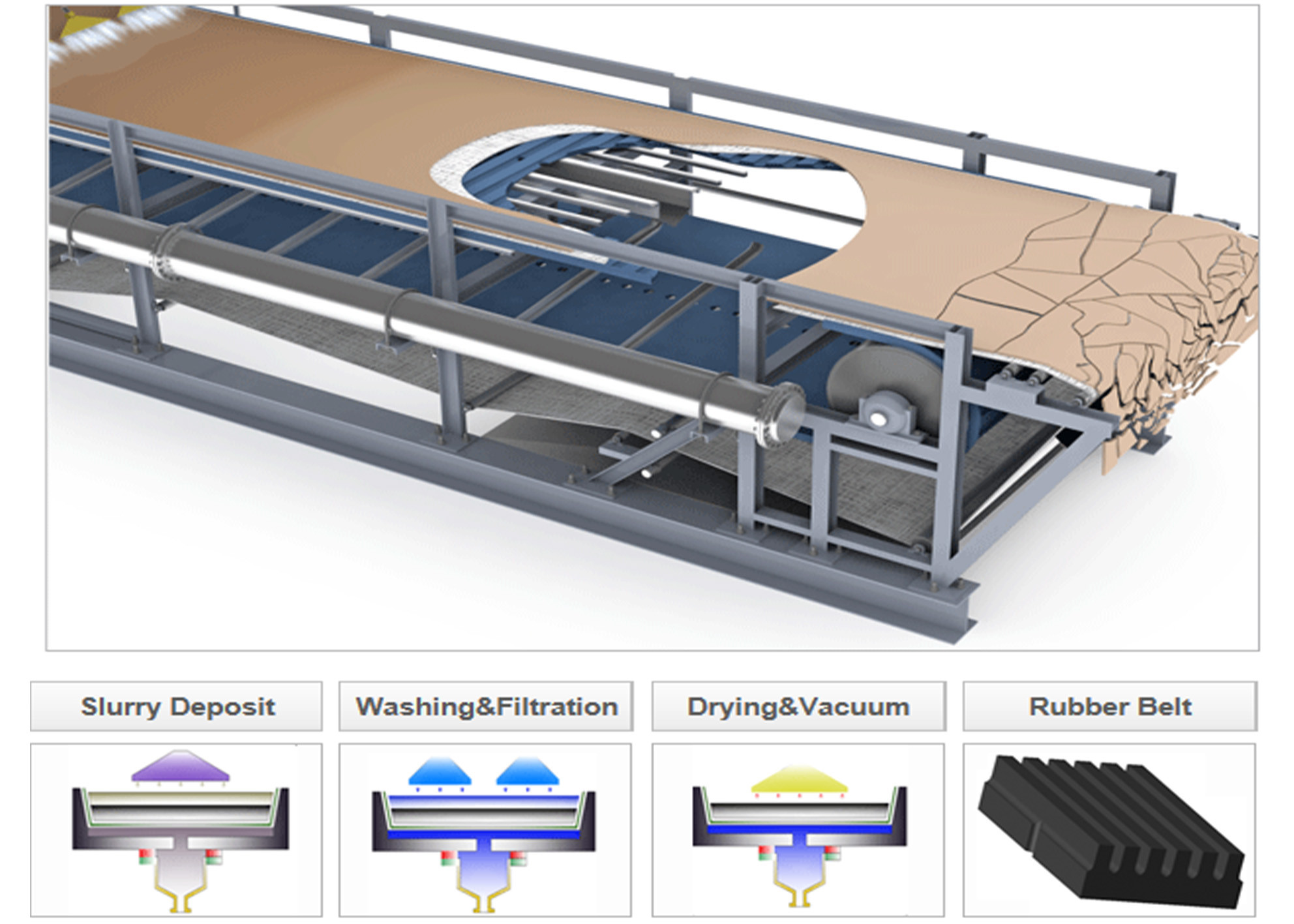 High Efficient Solid Liquid Separators VacuumBelt Filter Vacuum Absorbtion Function